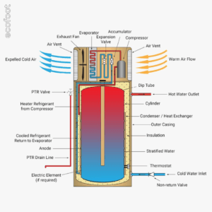 Electric heat pump Hot Water System Diagram